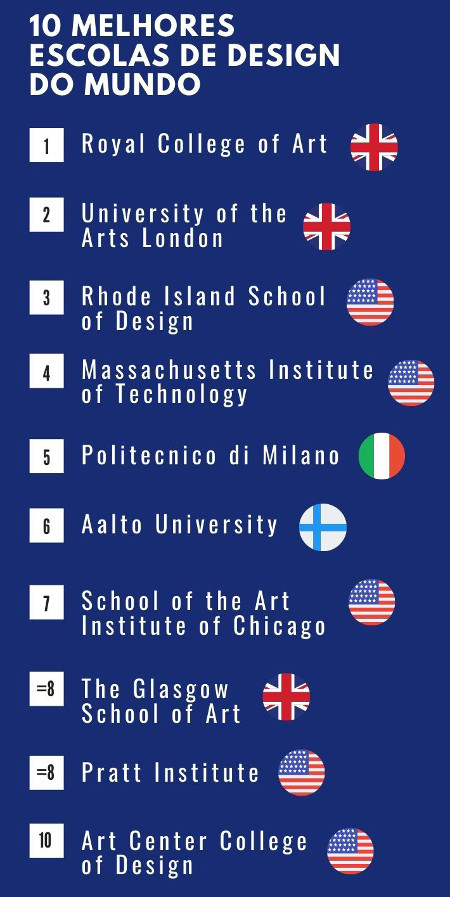 The best design schools