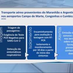 Health measures at airports and bus stations are in effect from Tuesday