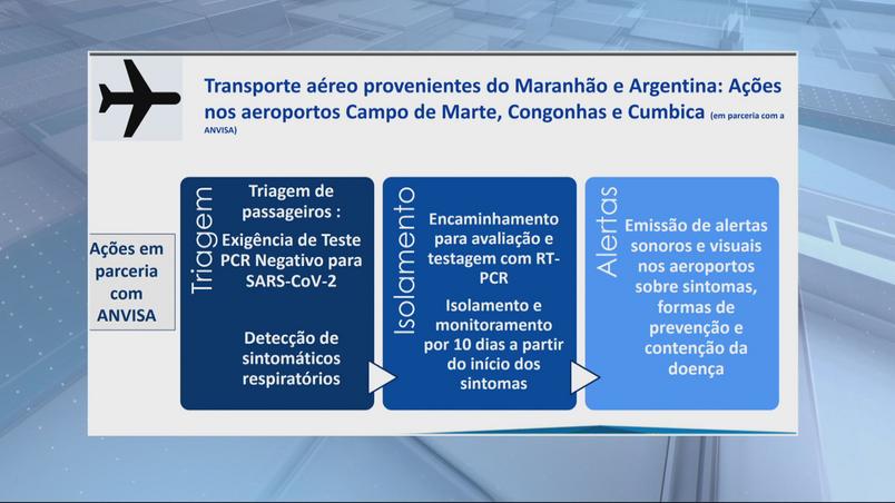 Airports Action Plan (May 21, 2021)