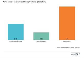 Generally speaking, sales are not bad for any company