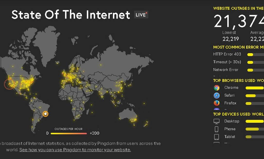 Internet state measures website outages in real time Image: cloning