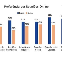 Leaders prefer online meetings – Diário do Comércio