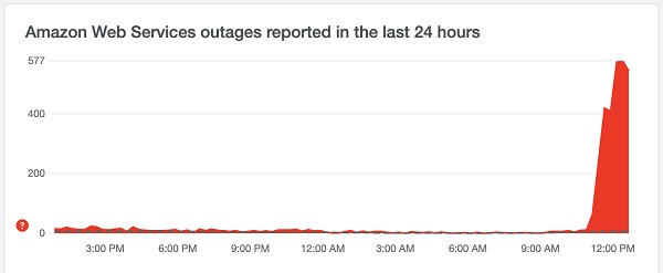 AWS off the air