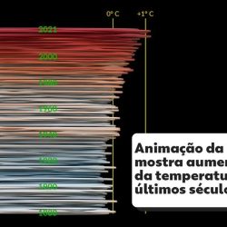 NASA animation shows a rise in global temperature in recent centuries;  Watch the video |  to know