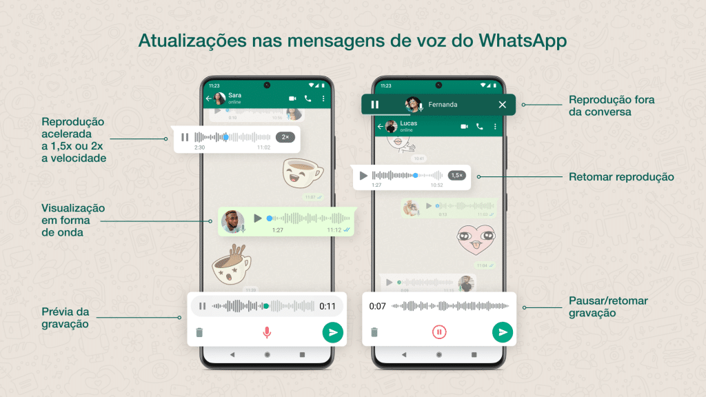 Infographic of WhatsApp Voice Updates