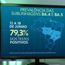 The BA.4 and BA.5 subvariants are already more than 90% of cases in Brazil;  Study shows they are more resistant to the vaccine |  health