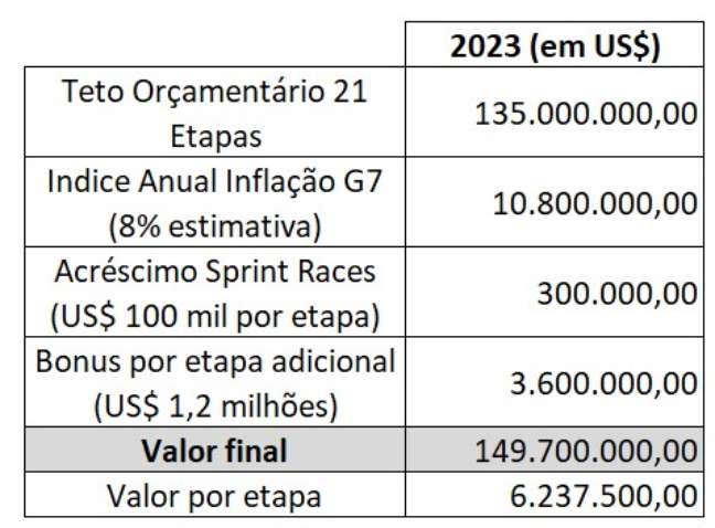 Composition of the 2023 budget ceiling