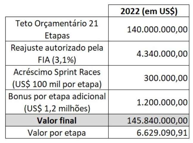 Schedule for the formation of the budget ceiling for 2022.